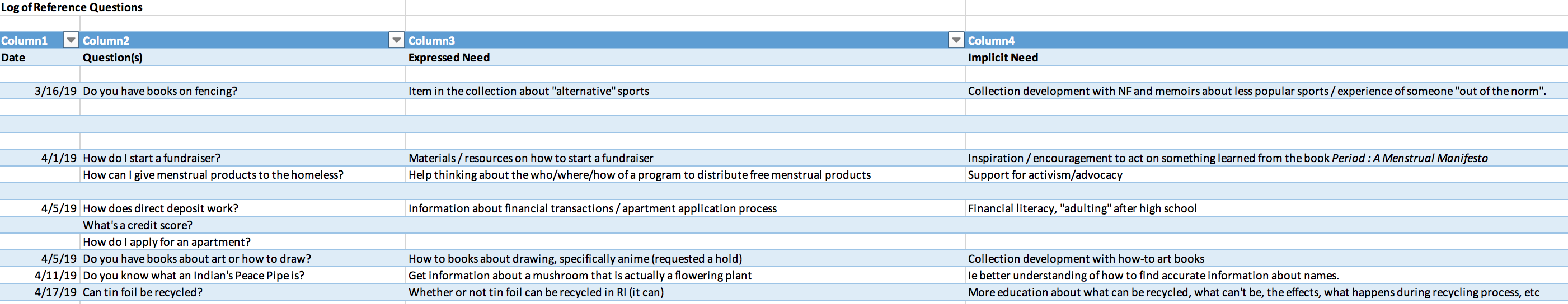 a log of reference questions tracking library users' needs