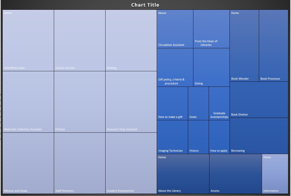 treemap