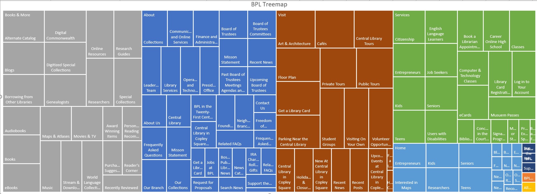 BPL Treemap (Infographic)