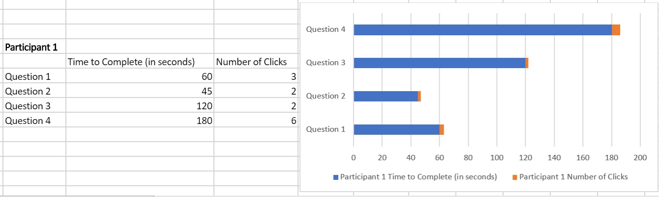 Participant 1 Table and Chart