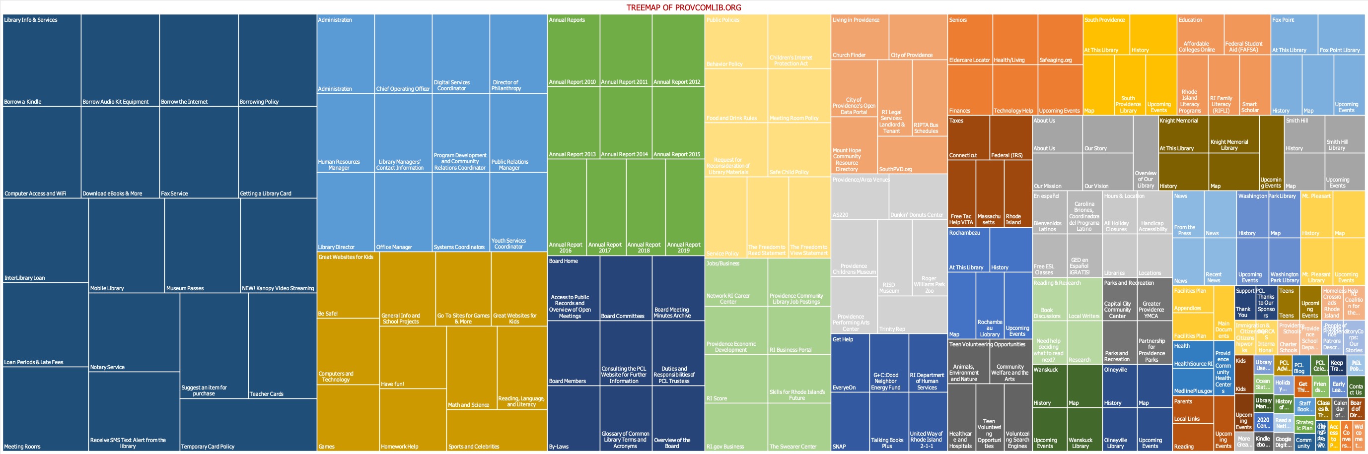 PCL Website Treemap