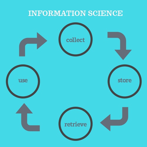 Information Science Logo
